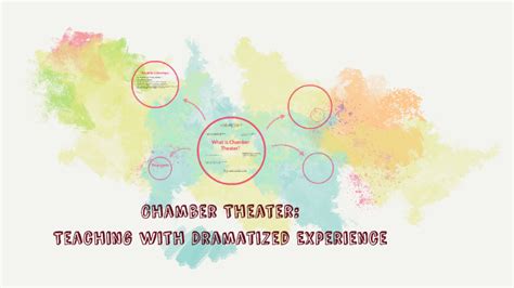 Chamber Theater by Do So on Prezi.